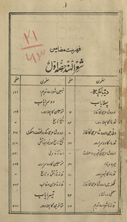 Shiʻr al-Hind /
