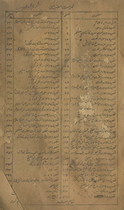 Sharḥ ʻajīb va g̱ẖarīb /